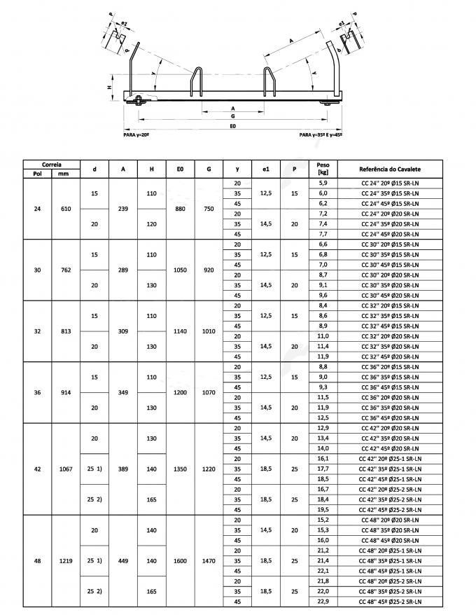 TD 75 Standaardrolkader